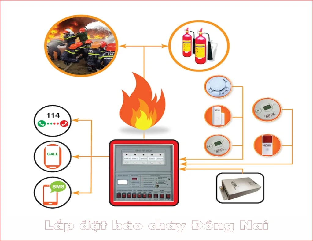 Hệ thống báo cháy là gì?